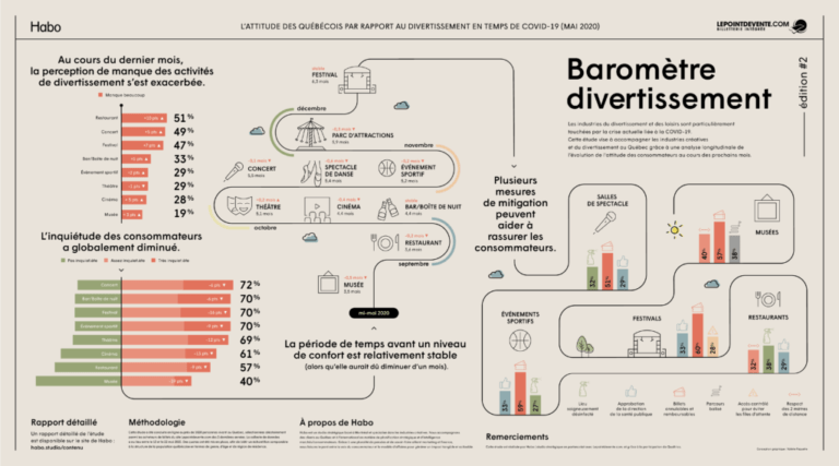 Habo_Baromètre-divertissement_storyline_mai20_FR-1024x569