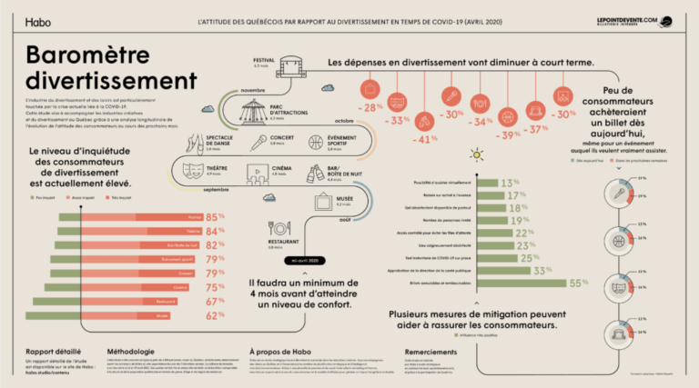 Habo_Barometre-divertissement_storyline_avr20_FR-1-1024x569