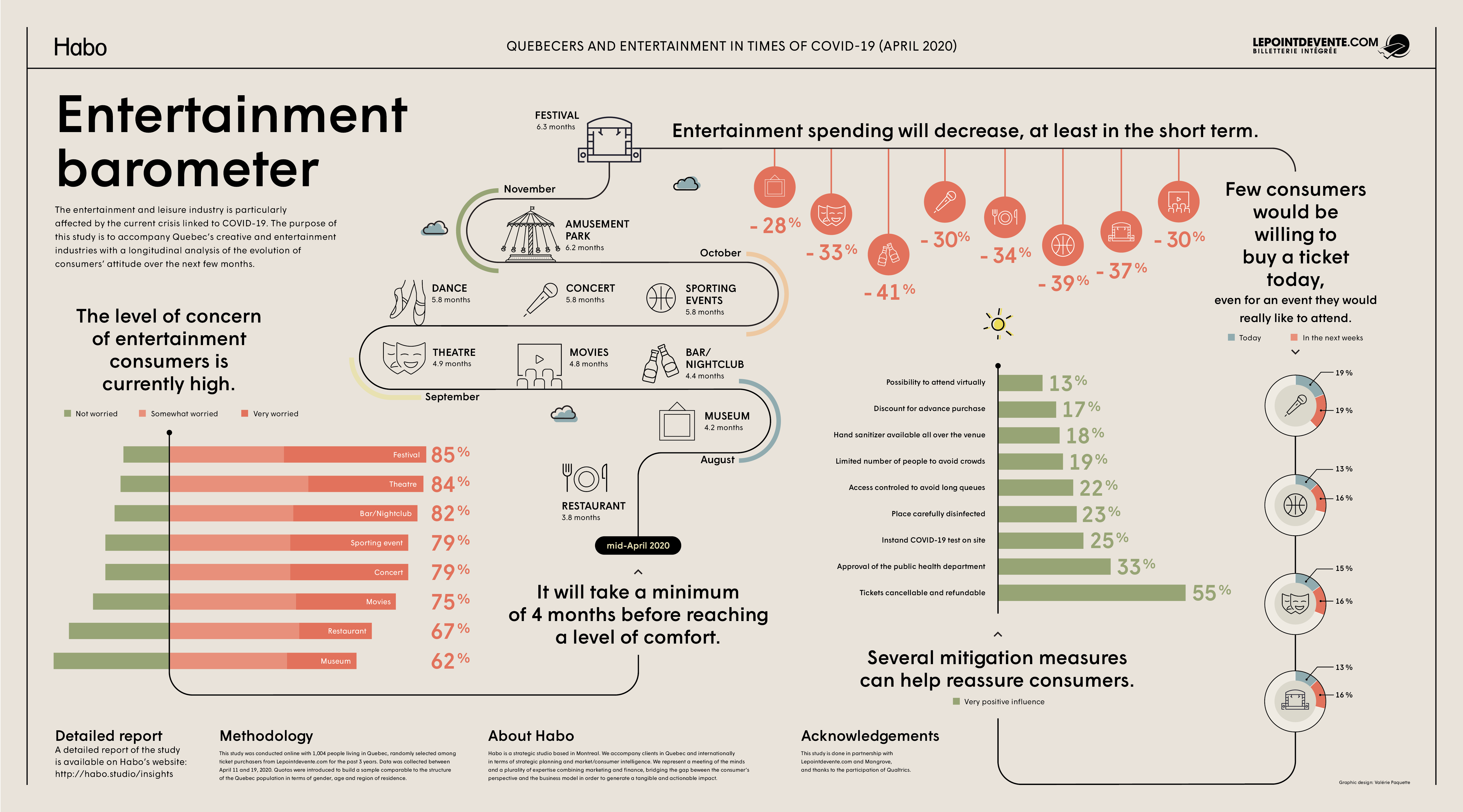 Habo_Entertainment-barometer_storyline_apr20_EN-1