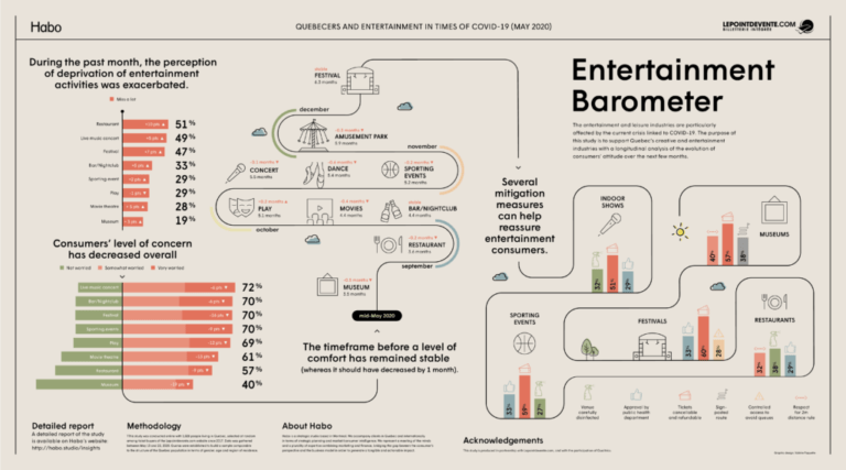 Habo_Entertainment-barometer_storyline_may20_EN-1024x569
